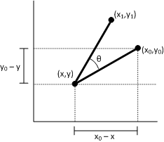 un diagrama que muestra el giro alrededor de un punto.