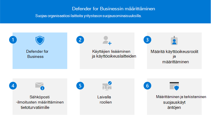 Visuaalinen apu, joka kuvaa vaihetta 1 – Hanki Defender yrityksille.