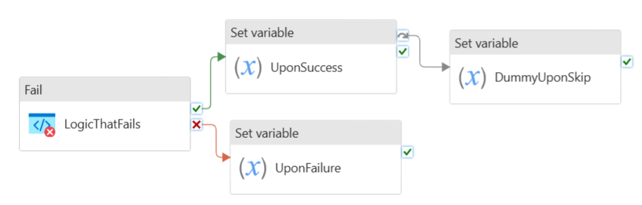 Screenshot showing definition and outcome of do if skip else block.