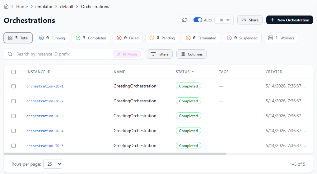 Screenshot of the dashboard showing the Purge, Restart, Terminate, Suspend, and Resume buttons for managing orchestrations.