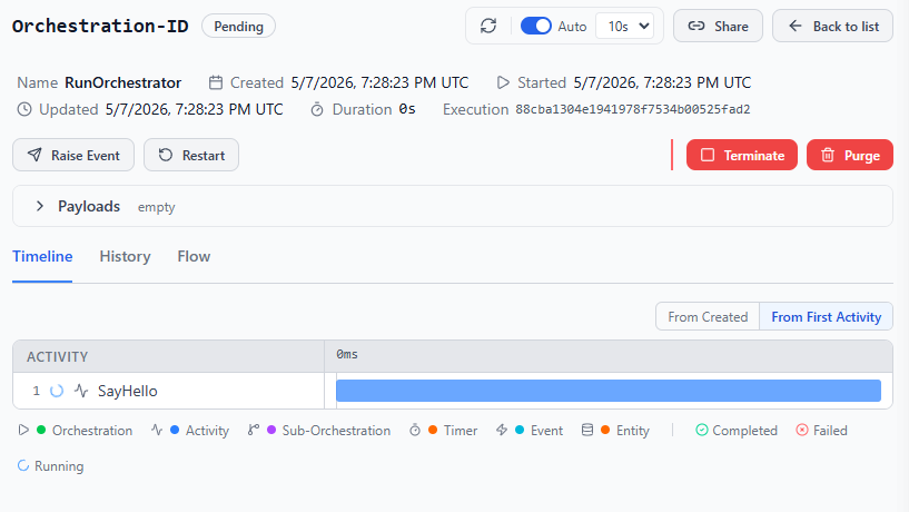Screenshot of the dashboard showing the Purge, Restart, Terminate, and Raise Event buttons for managing orchestrations.