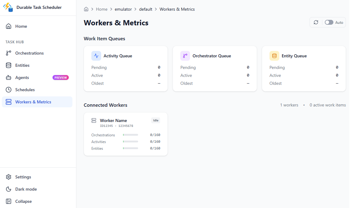 Screenshot of an overview of the work item queues and connected workers.
