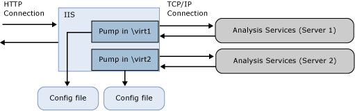 Diagram showing connections between components Diagram showing connections between components