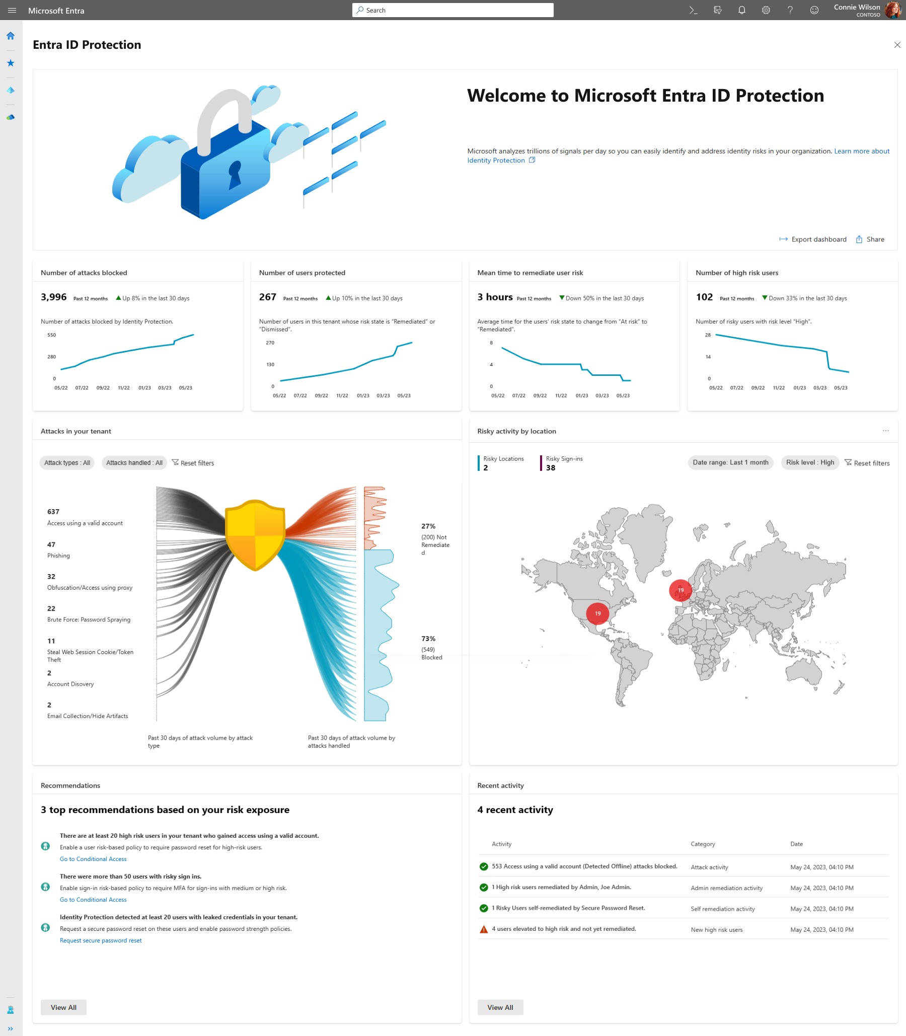 Screenshot showing the Microsoft Entra ID Protection overview dashboard.