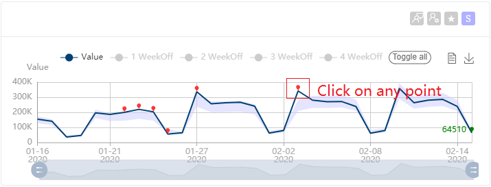 Graph with time-series data with a blue line and red dots at various points. Red box surrounding one point with the text: Select any point