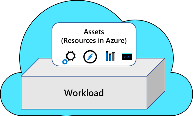 Decentralized operations