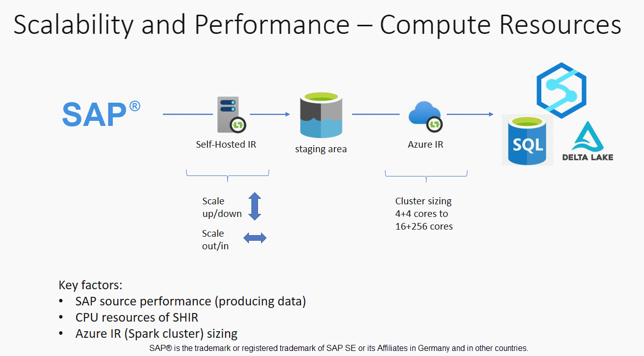 Screenshot that shows data extraction resources.