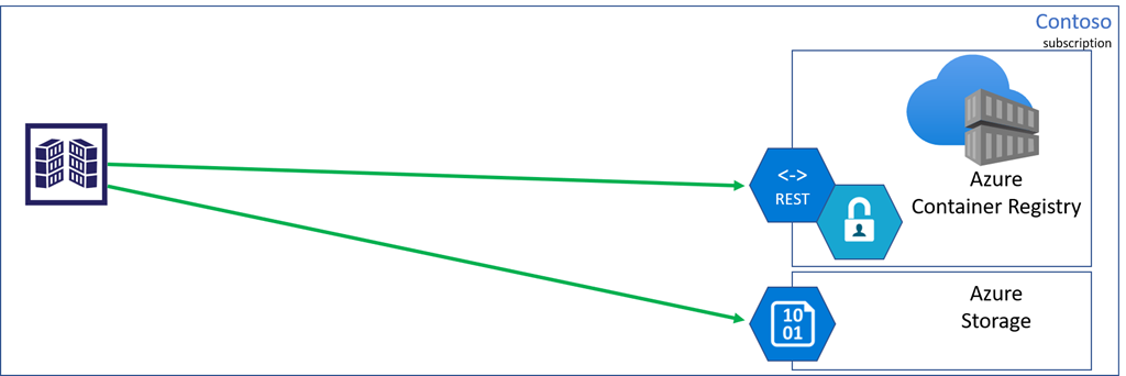 Diagram to illustrate endpoints.