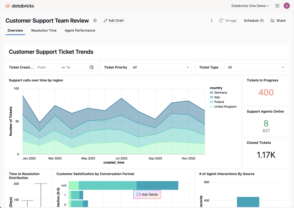 Dashboard in Databricks one