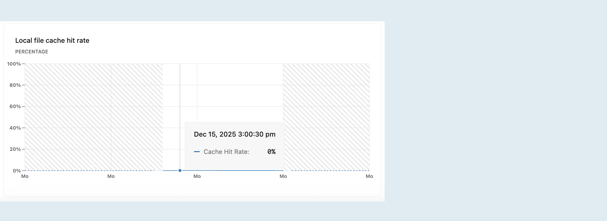 Local file cache hit rate metrics graph