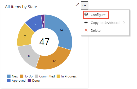 Open the Configure dialog