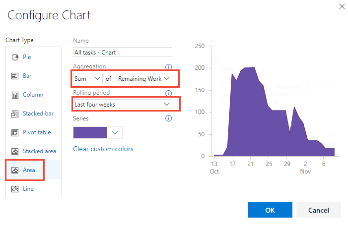 Screenshot of Configure chart dialog, Remaining work for past four weeks.