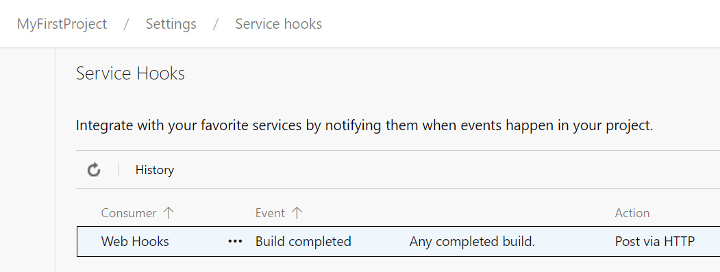 Screenshot showing the ServiceHooks page with permission.
