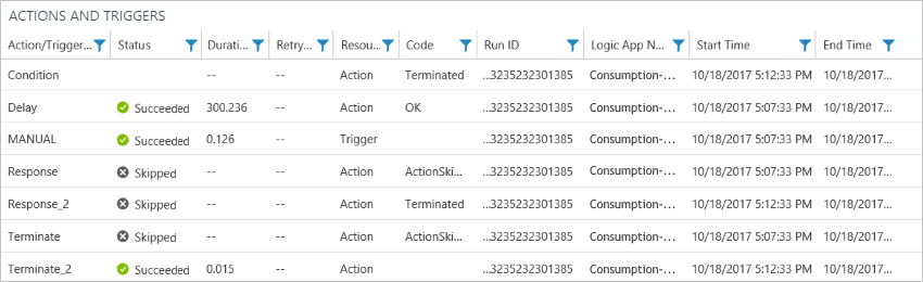 Screenshot showing all operations and details for a specific logic app workflow run.