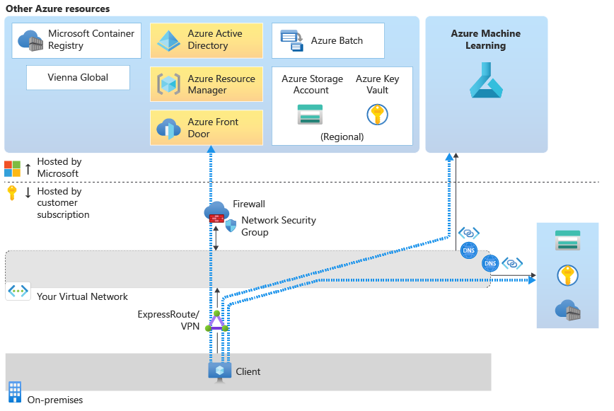 Diagram of network traffic between the client and the workspace when you use the studio.