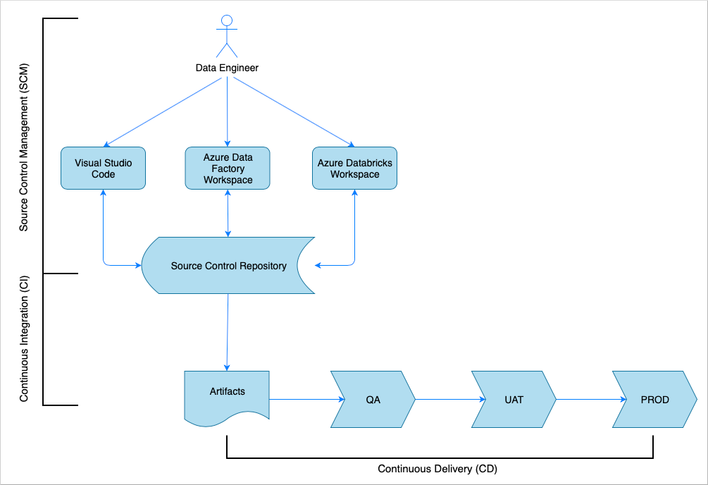 cicd data ingestion diagram