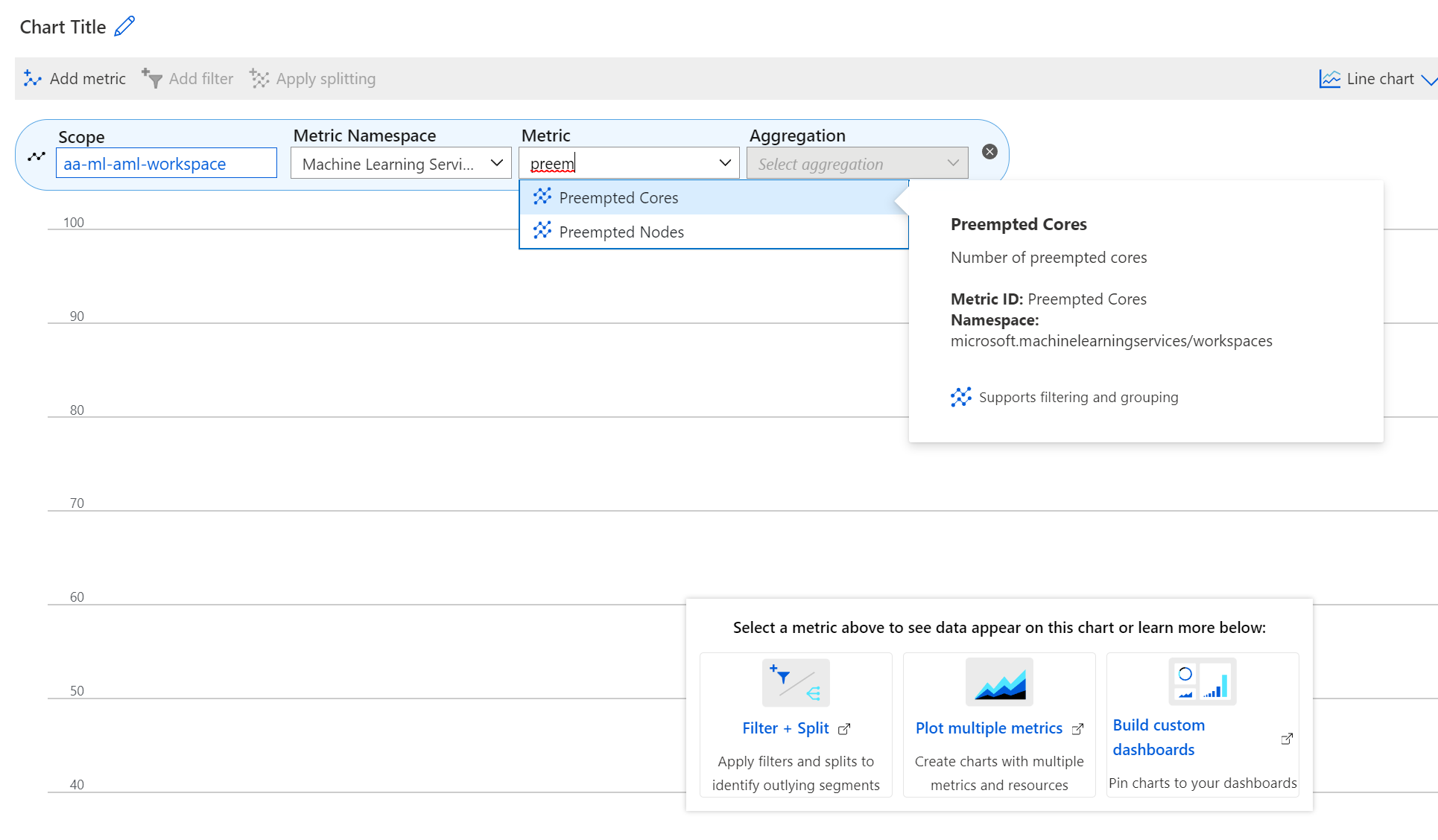 Screenshot of the metrics section in the resource monitoring blade showing the relevant metrics for low priority VMs.