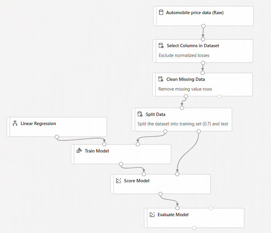 Screenshot showing the correct configuration of the pipeline.