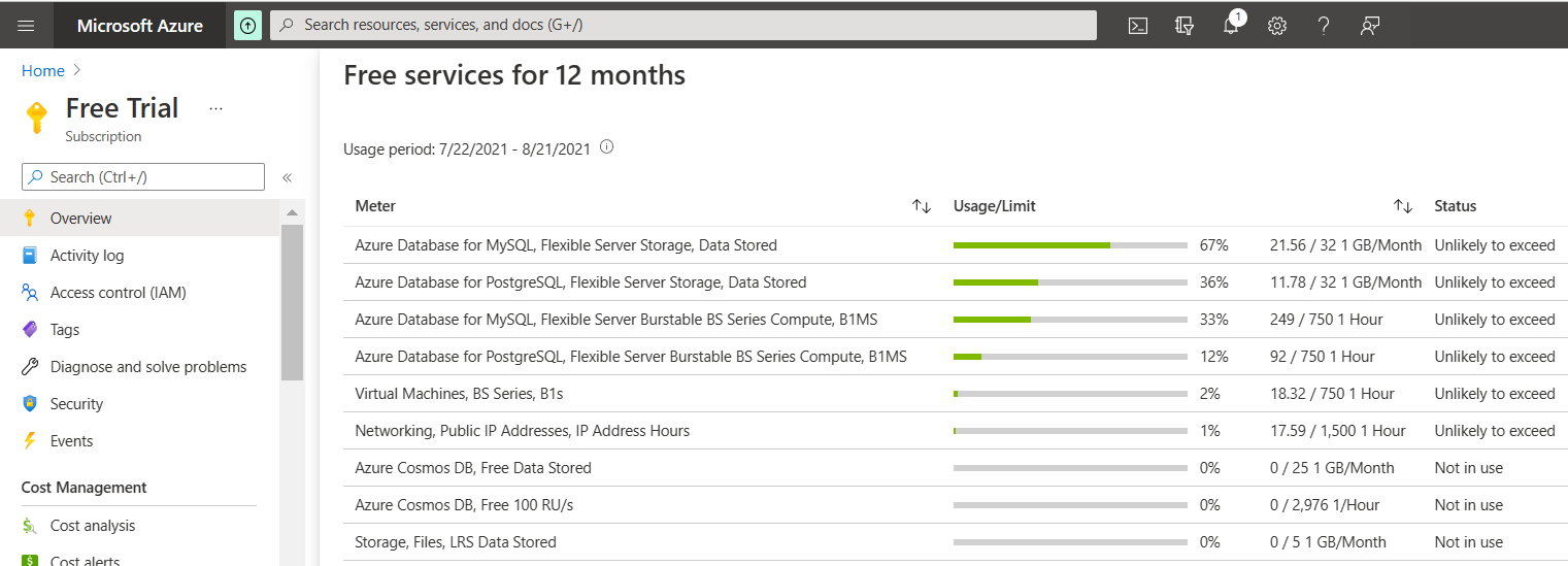 Screenshot that shows the View and track usage information blade on Azure Portal for all free services.