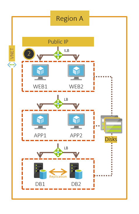 Selection to move single-instance VM deployment across tiers