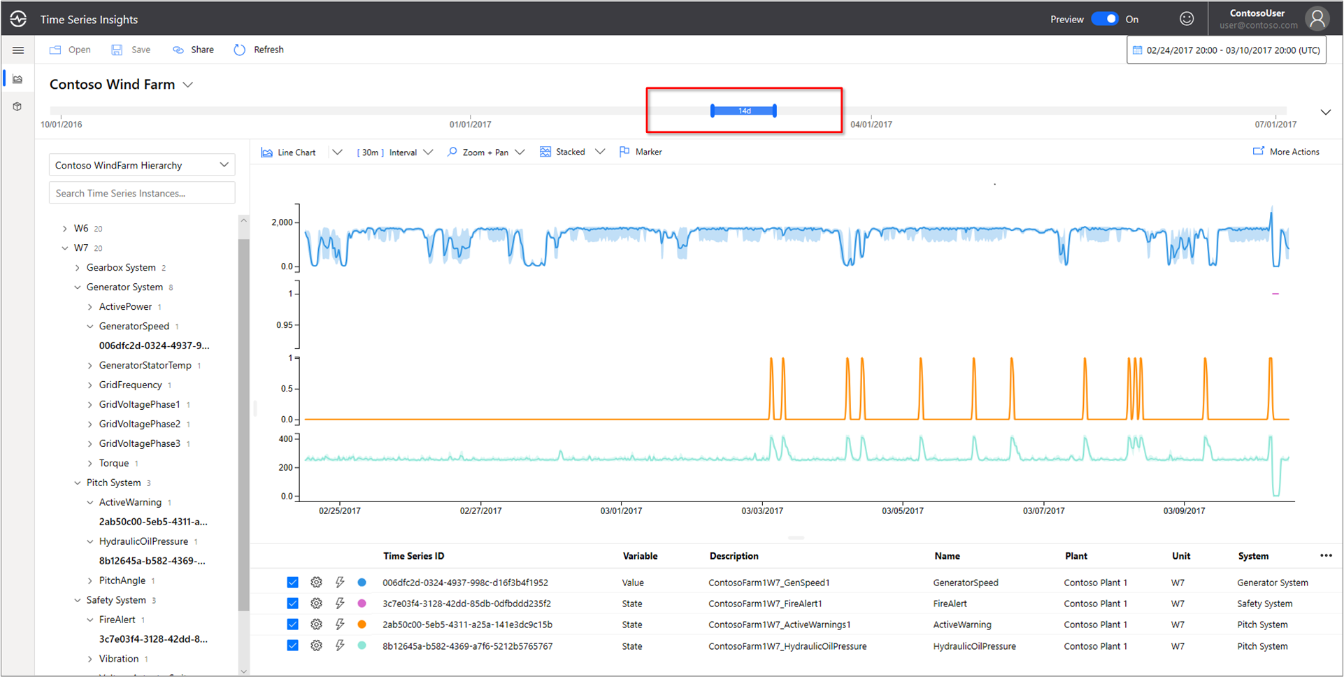 Oil pressure and active warning sensors also spiked