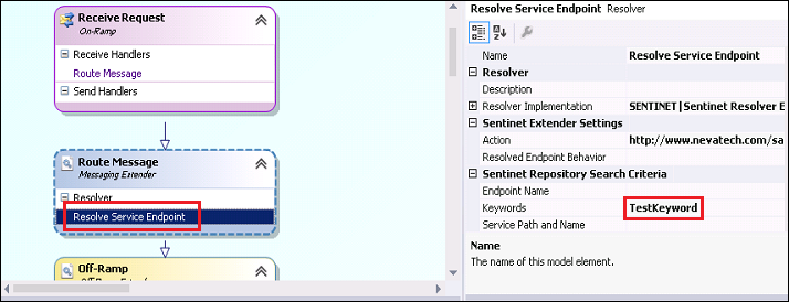 SentinetWP_AssignKeyword Assign keyword