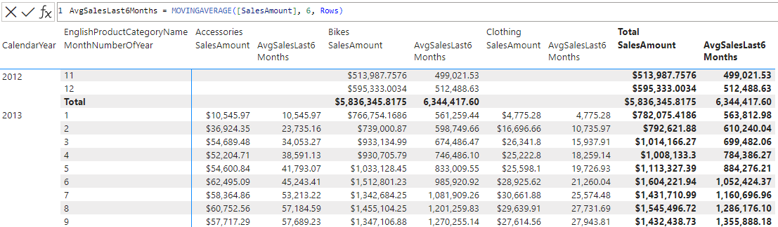 DAX visualisoinnin laskenta
