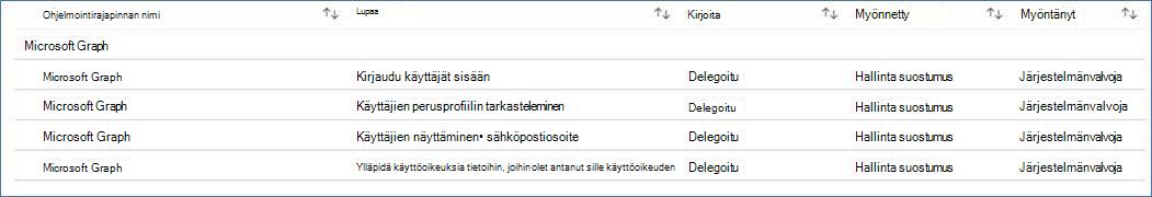 myönnä suostumus -kuva.