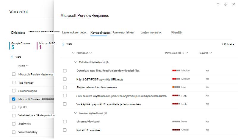 Näyttökuva Selaimen laajennusten käyttöoikeudet -sivusta