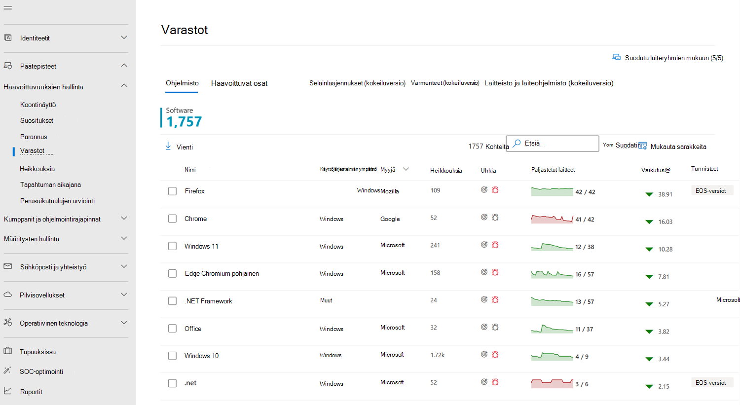 Esimerkki ohjelmistovaraston aloitussivusta.