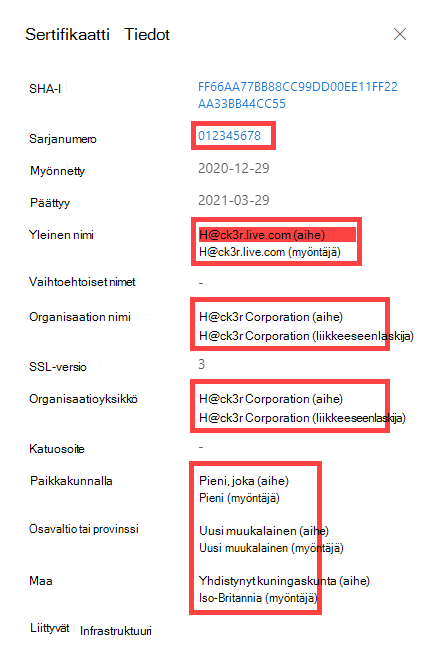 Tietojoukot varmenteen pivot-pisteet