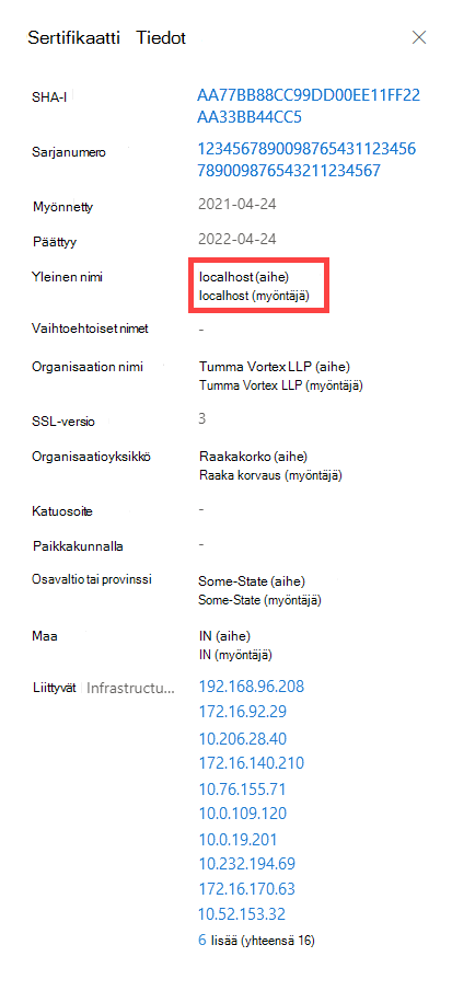 Tietojoukkojen varmenne on allekirjoitettu itse