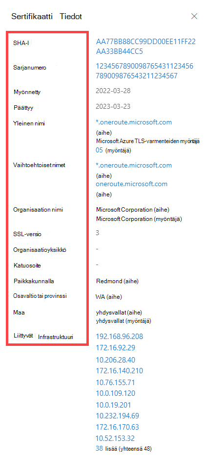 Tietovälilehden varmenteen tiedot
