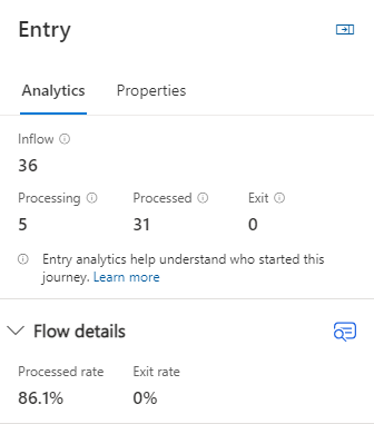 Esimerkki syöttötoiminnon analytiikasta