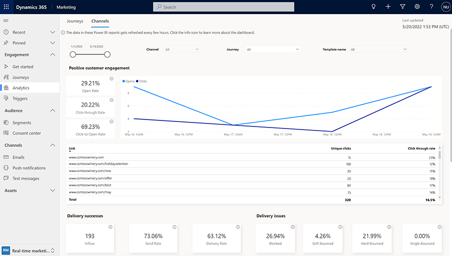 Näyttökuva Customer Insights - Journeysin kostetusta kanava-analytiikasta.