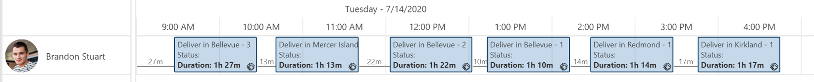 Näyttökuva aikataulutuksesta, jossa käytetään ennakoivia matka-aikoja