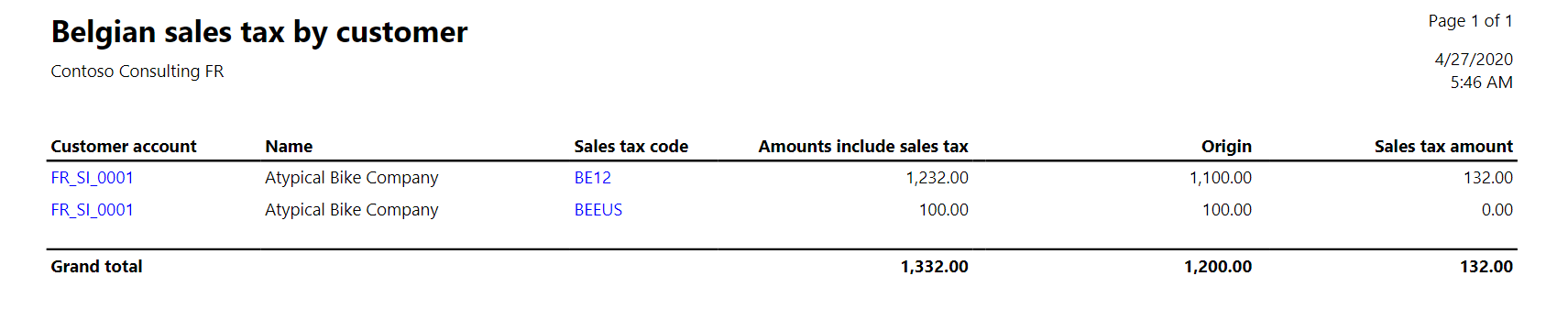 Belgian sales tax by customer generated report.
