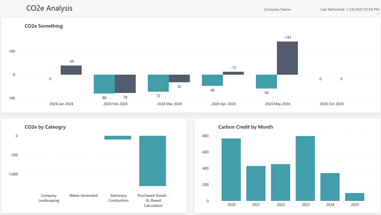Hiiliekvivalenttianalyysi