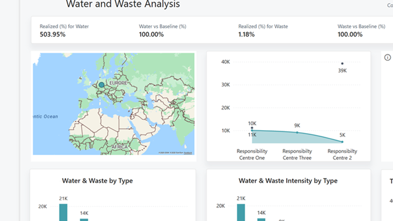 Vesi- ja jätehuoltoanalyysit