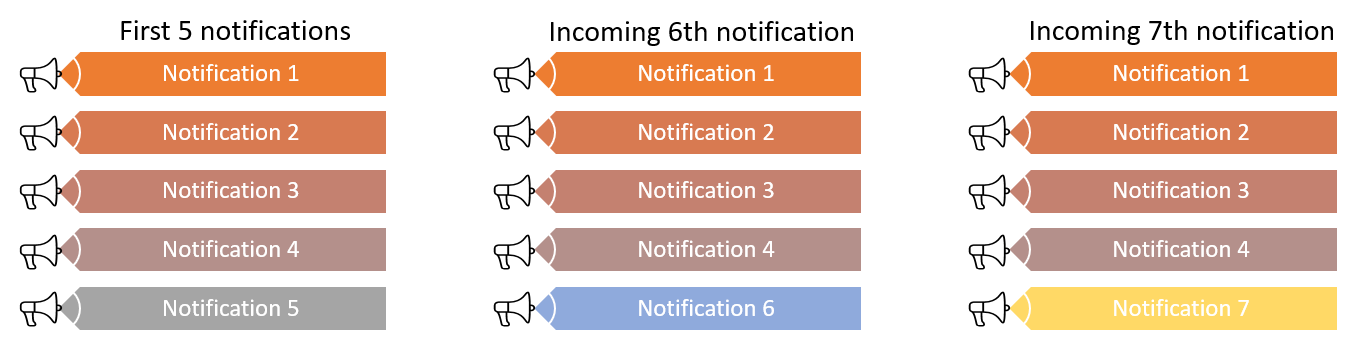 New notification replacing the recent notification in the stack New notification replacing the recent notification in the stack.