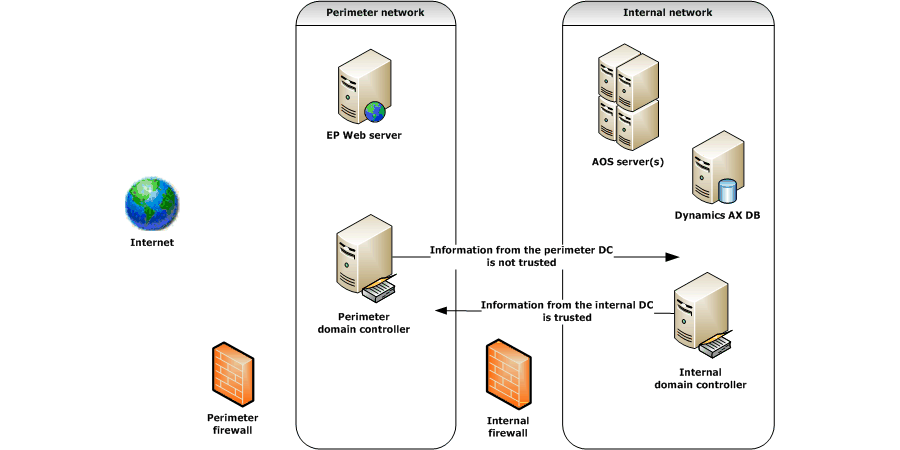 Диаграмма развертывания в visio