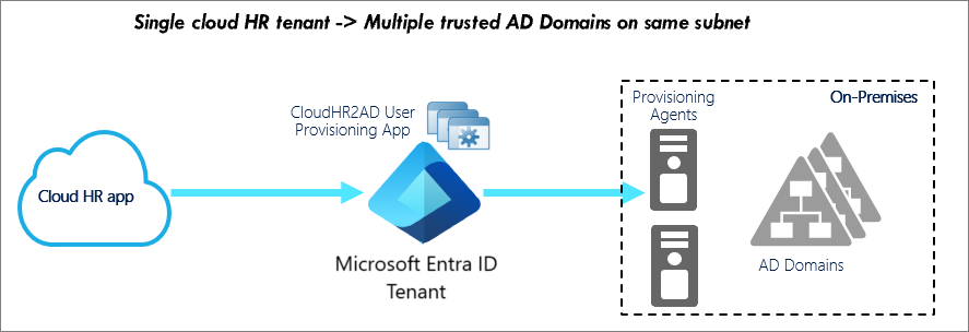 Flow to on-premises agents