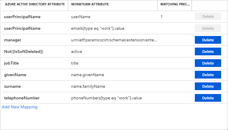 Workteam  User Attributes