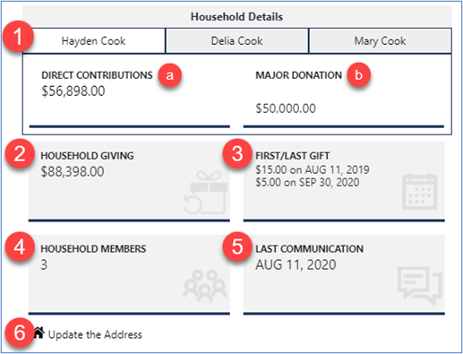 Household details Household details.