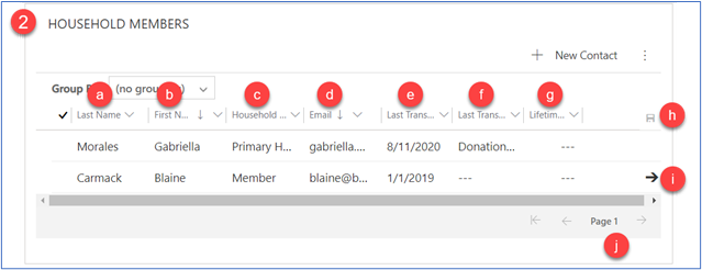 Household members Household members.