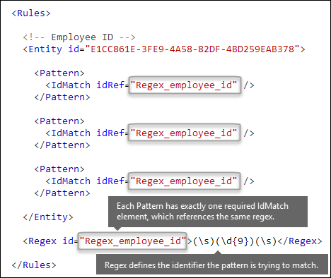 XML-merkintä, joka näyttää useita kuvioelementtejä, jotka viittaavat yksittäiseen Regex-elementtiin.