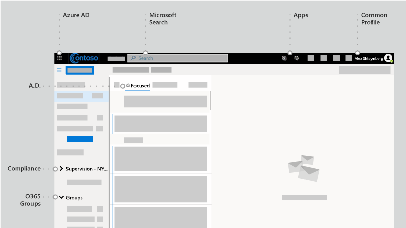 Outlook-käyttöliittymä, jossa on kuvaselitteitä.