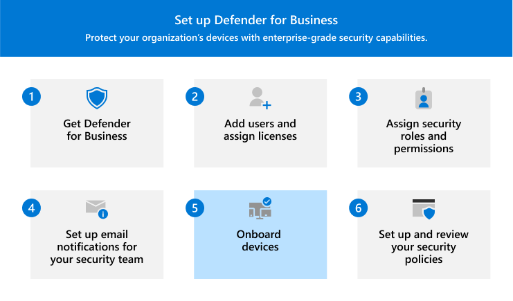 Vaihetta 5 kuvaava visualisointi – laitteiden käyttöönotto Defender for Businessiin.