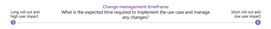 What is the expected time required to implement the use case and manage any changes