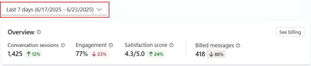 Näyttökuva ajanjakson valintapainikkeesta.